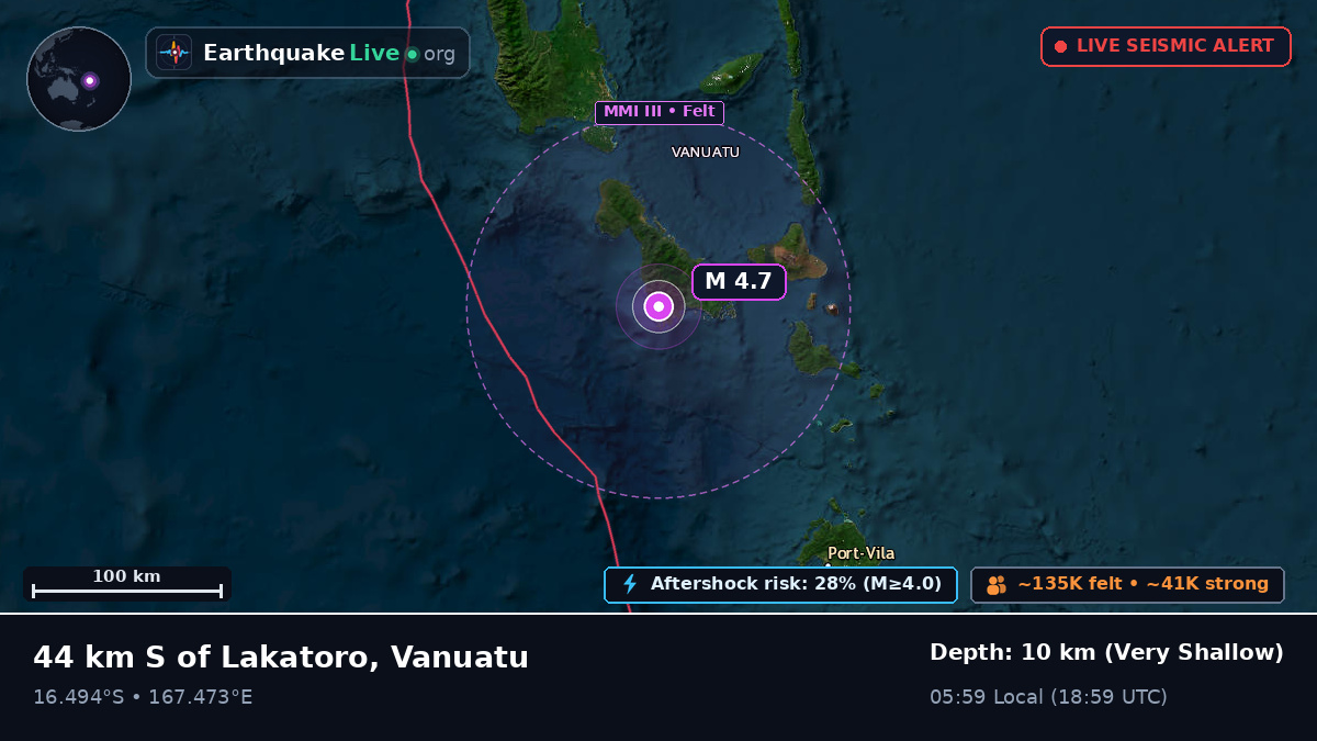 Shefa, Vanuatu