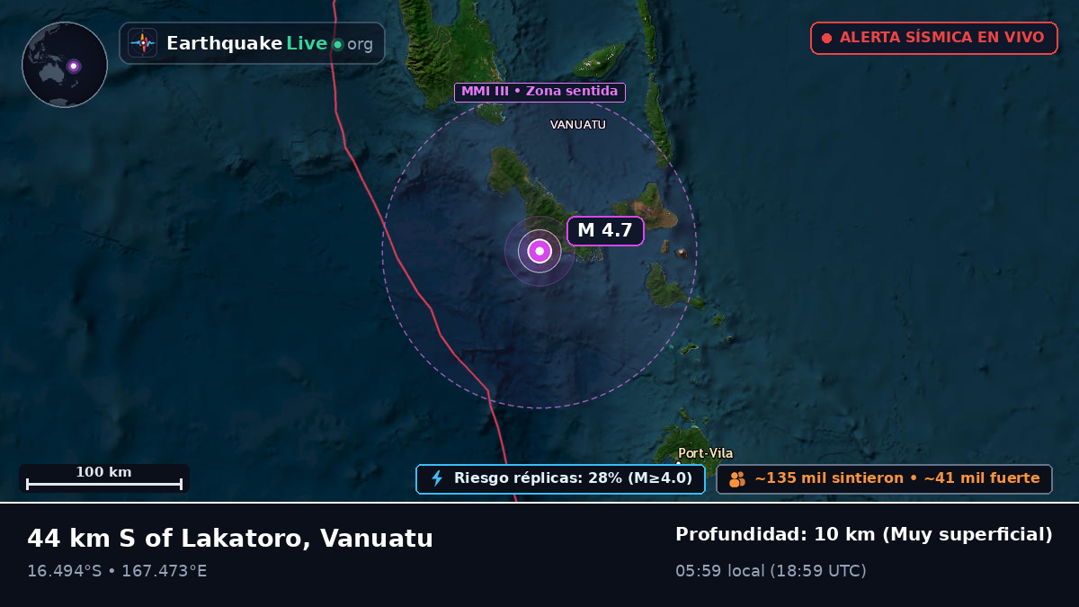 Shefa, Vanuatu