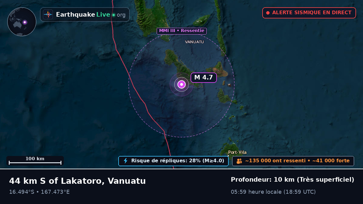 Shefa, Vanuatu