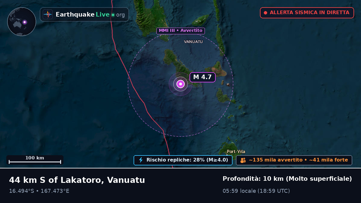 Shefa, Vanuatu