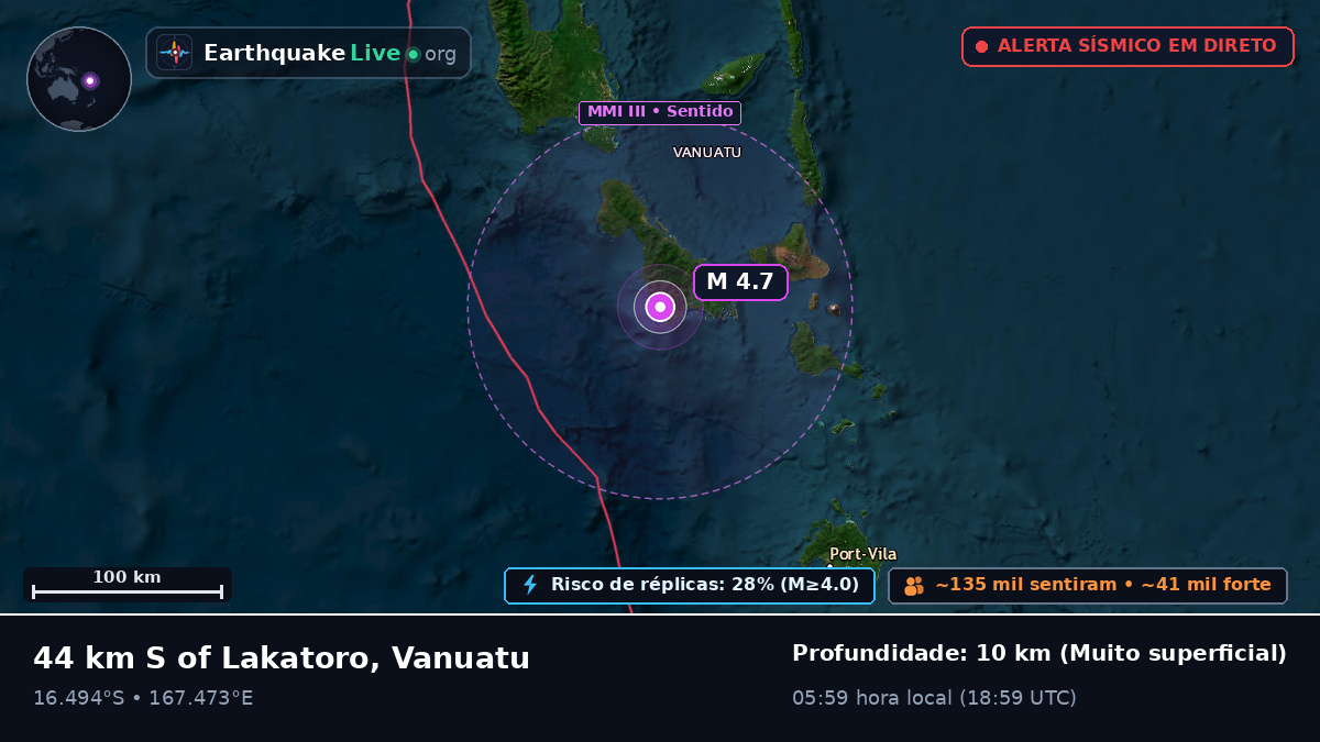 Shefa, Vanuatu