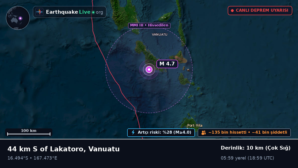 Shefa, Vanuatu