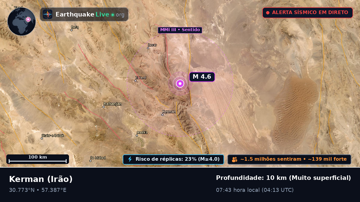 Kerman, Irão