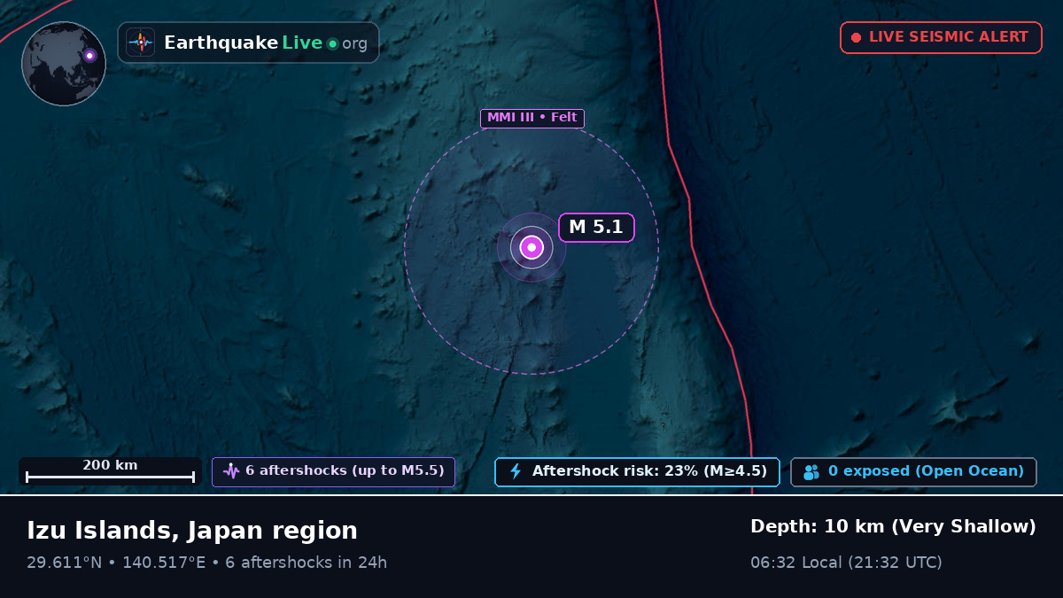 North Pacific Ocean (Japan)