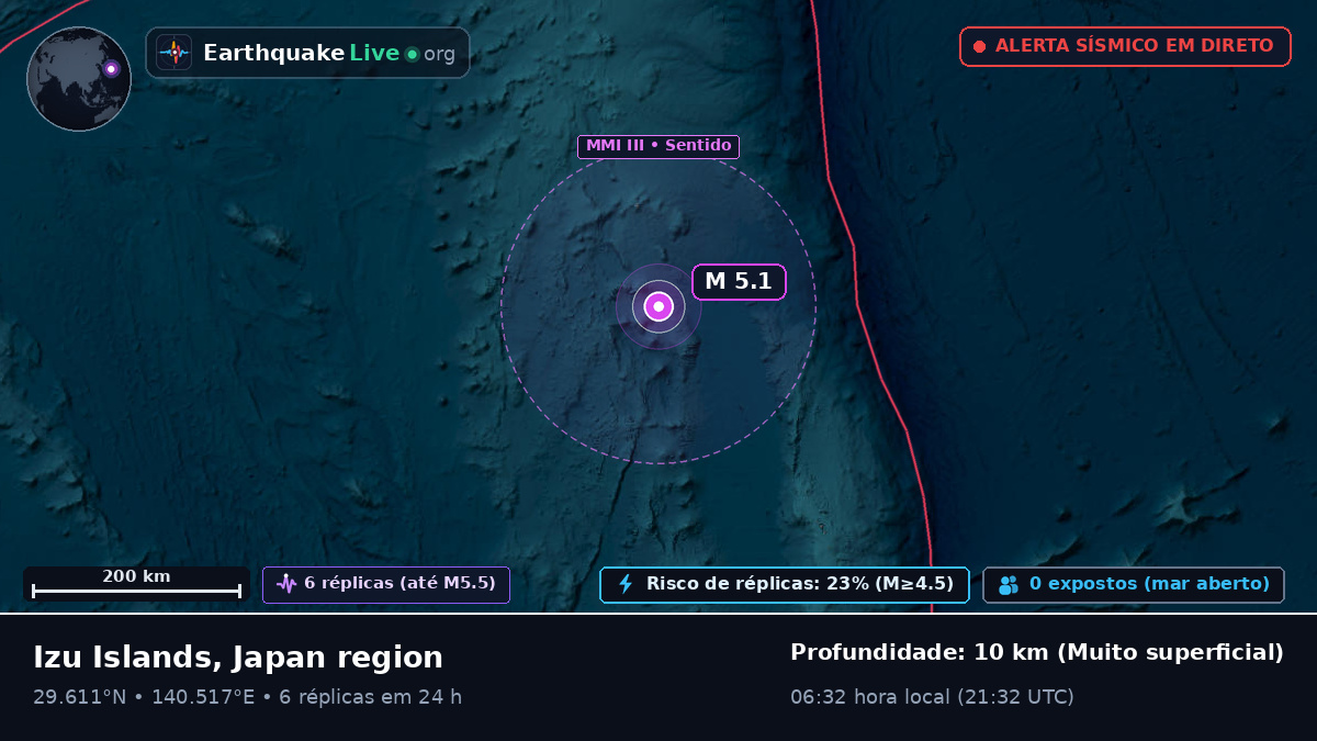 Oceano Pacífico Norte (Japão)