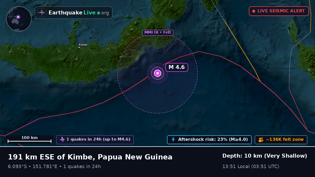 Solomon Sea (Papua New Guinea)