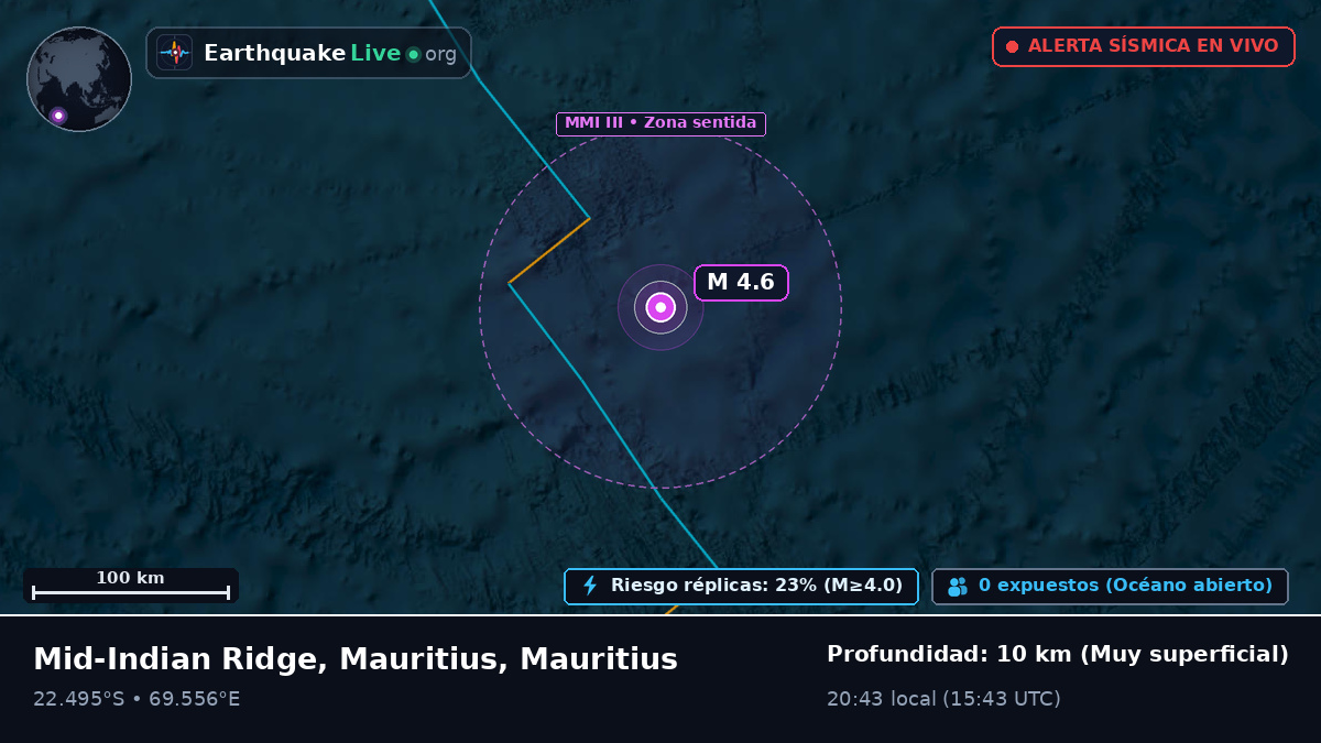 Océano Índico (Mauritius)