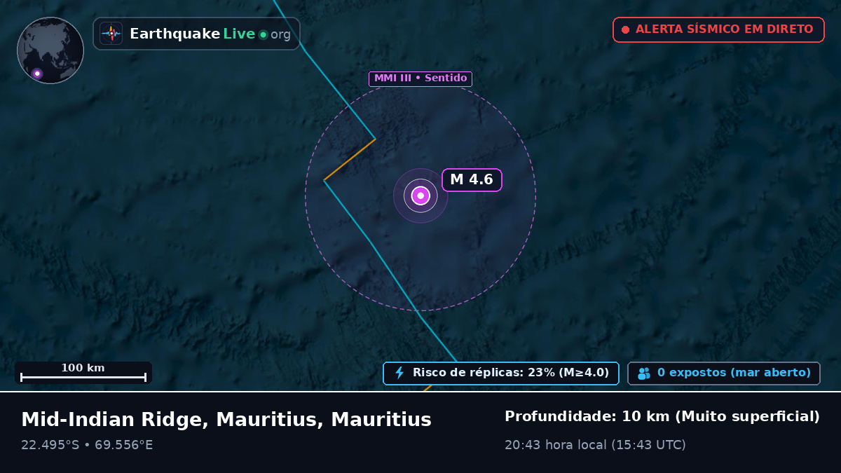 Oceano Índico (Mauritius)