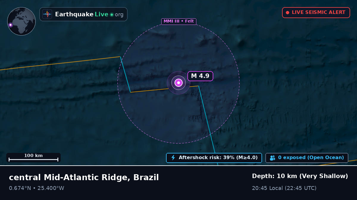 North Atlantic Ocean (Brazil)