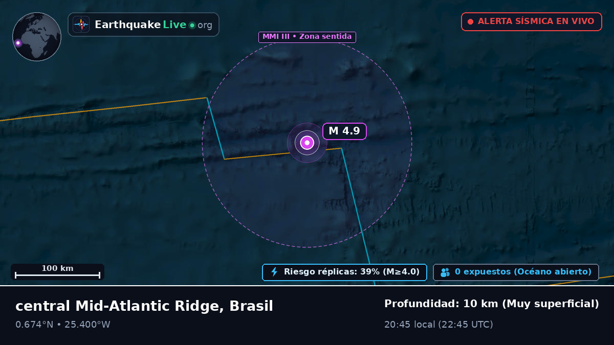 Océano Atlántico Norte (Brasil)