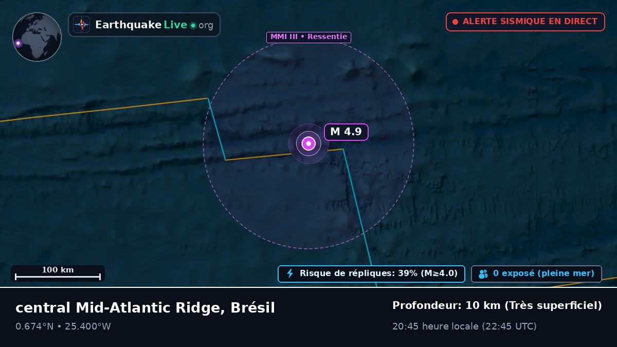 Océan Atlantique Nord (Brésil)