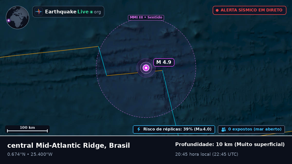 Oceano Atlântico Norte (Brasil)