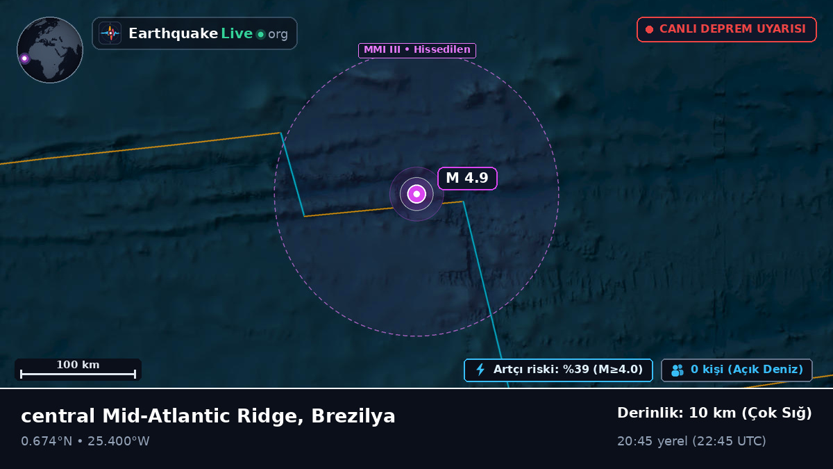 Kuzey Atlantik Okyanusu (Brezilya)