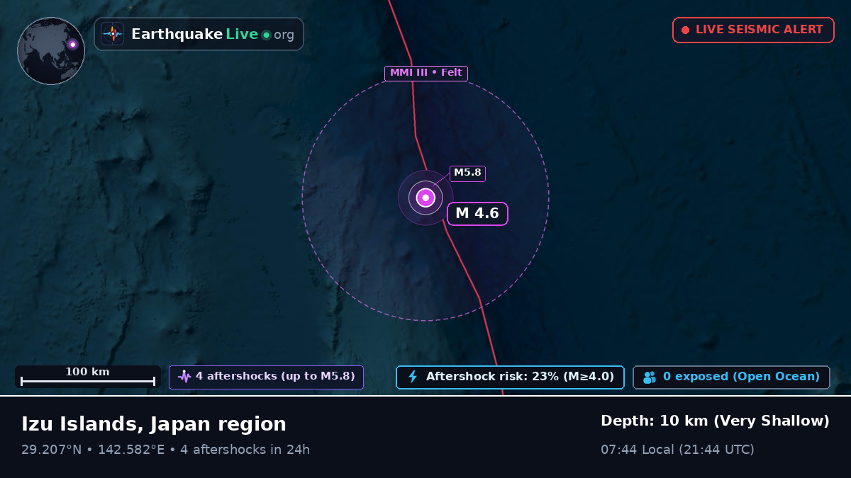 North Pacific Ocean (Japan)