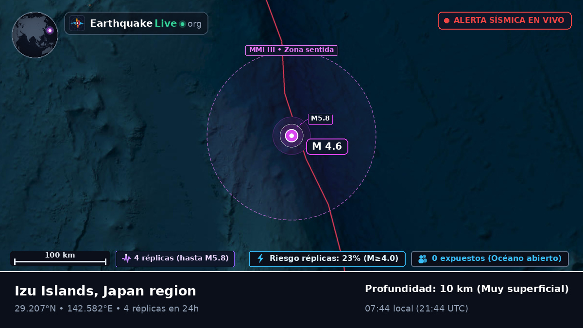 Océano Pacífico Norte (Japón)