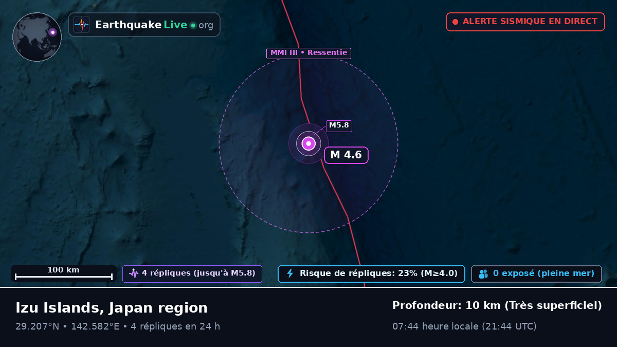 Océan Pacifique Nord (Japon)