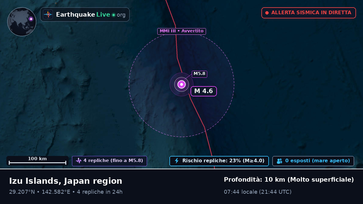 Oceano Pacifico settentrionale (Giappone)