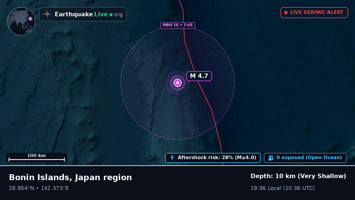 North Pacific Ocean (Japan)