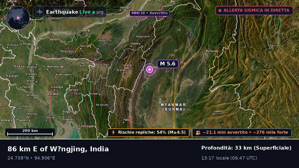 Manipur, India