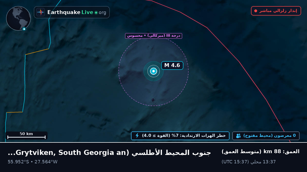 جنوب المحيط الأطلسي (South Georgia and the Islands)