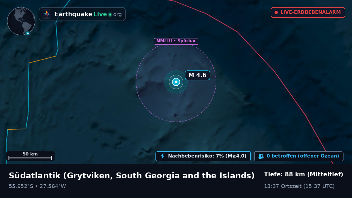 Südatlantik (South Georgia and the Islands)