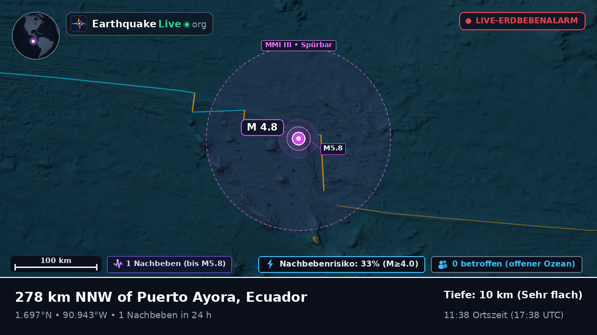 Nordatlantik (Ecuador)