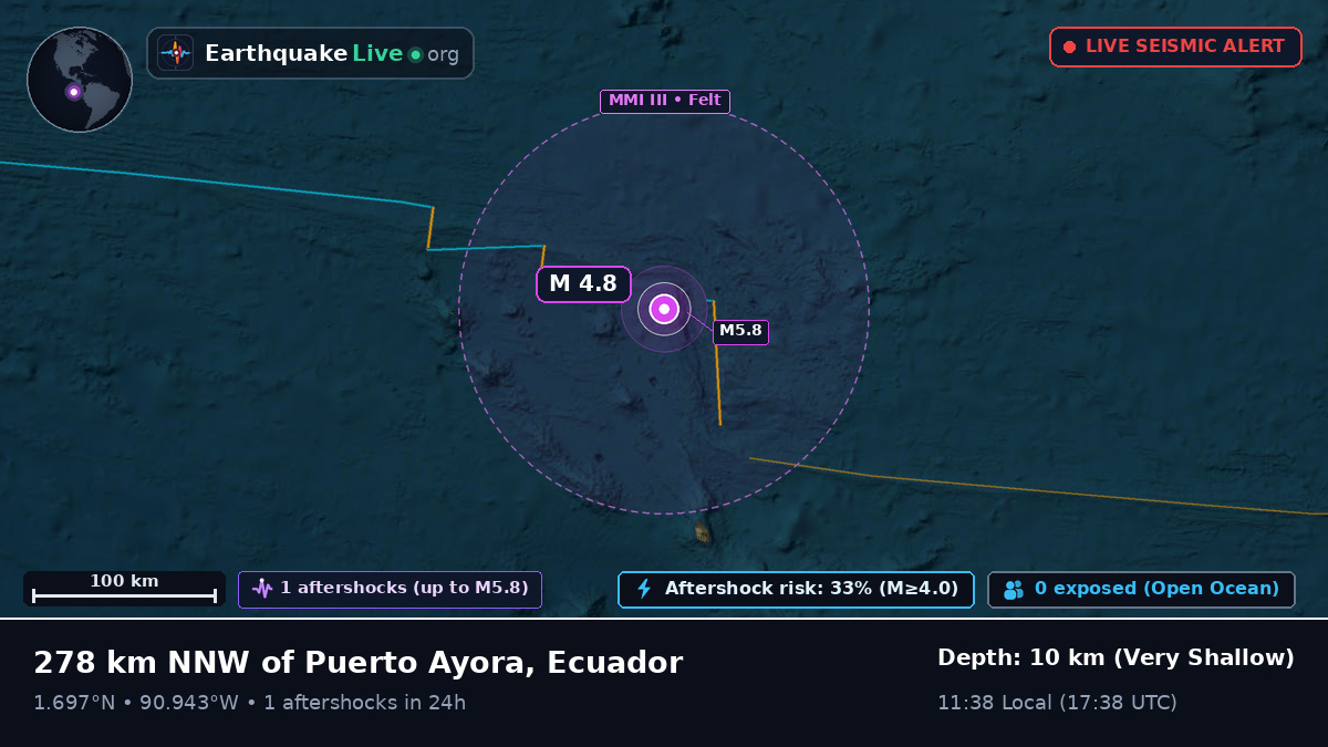 North Atlantic Ocean (Ecuador)