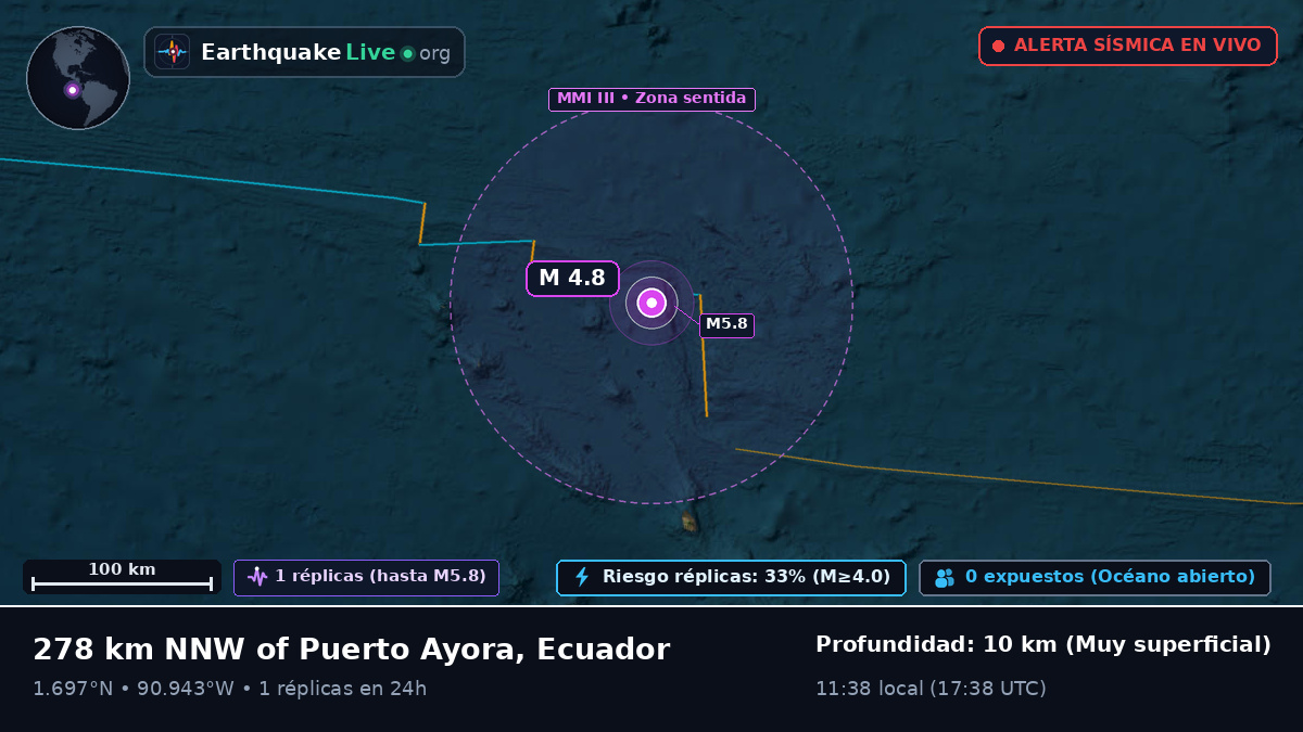 Océano Atlántico Norte (Ecuador)