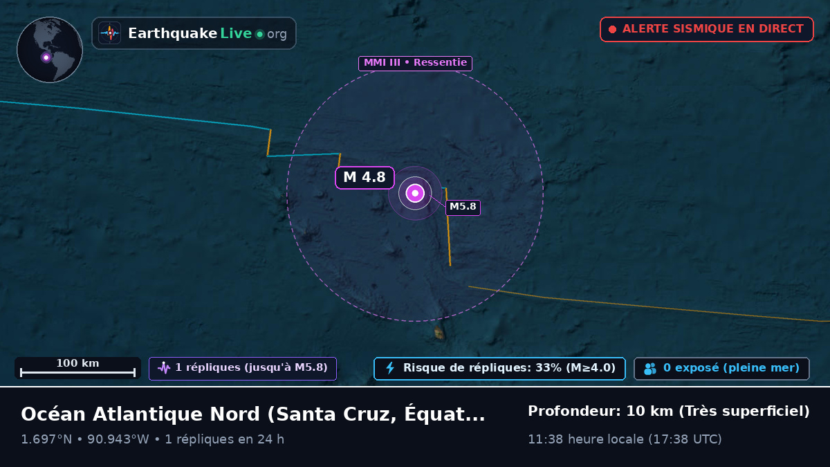 Océan Atlantique Nord (Équateur)