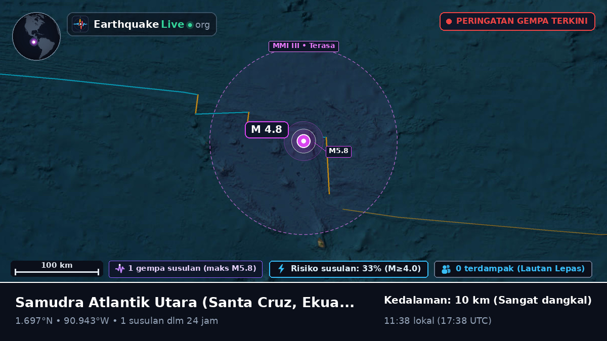 Samudra Atlantik Utara (Ekuador)