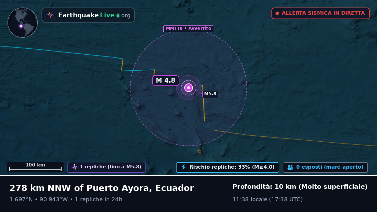 Oceano Atlantico settentrionale (Ecuador)