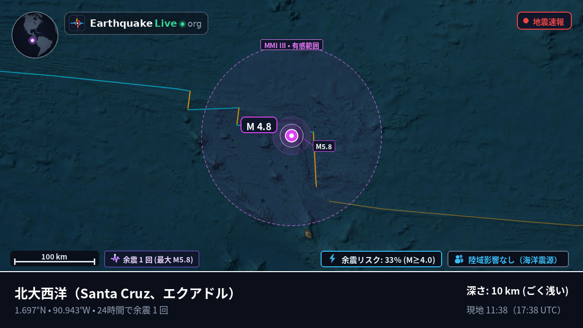 北大西洋 (エクアドル)