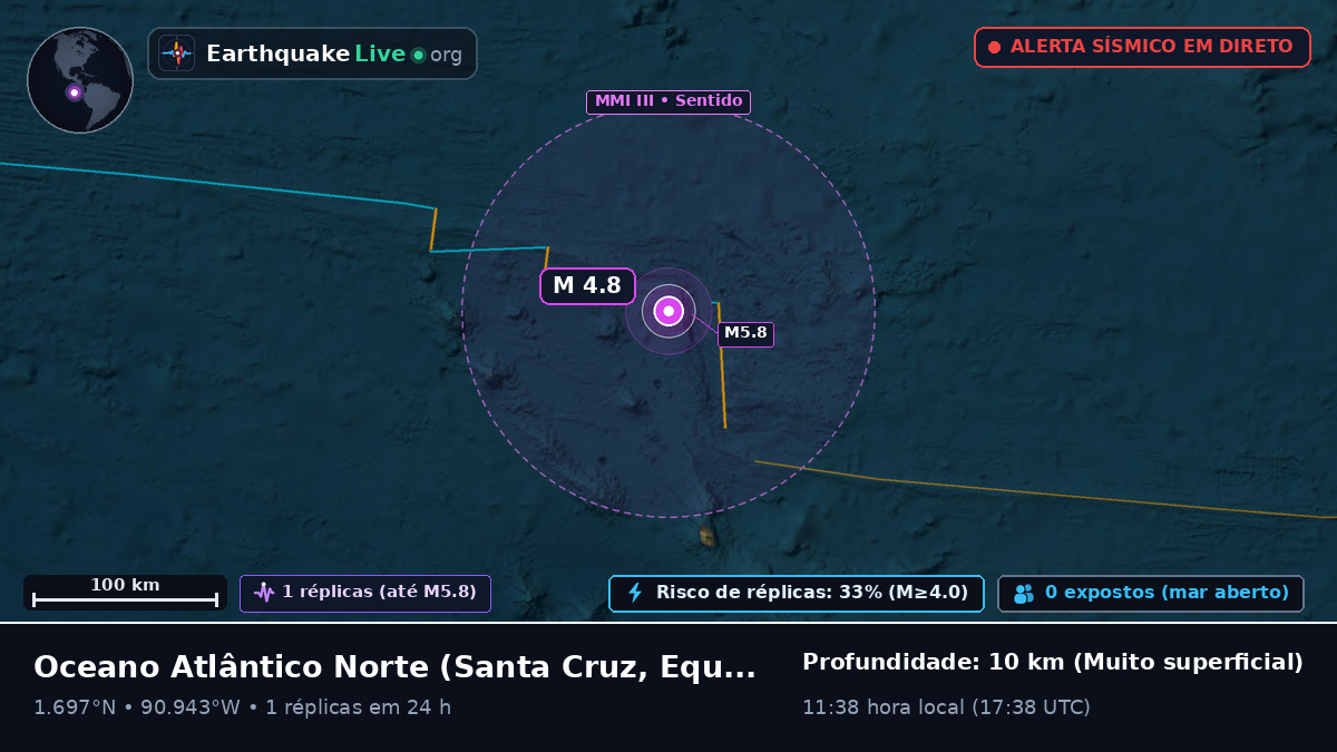 Oceano Atlântico Norte (Equador)