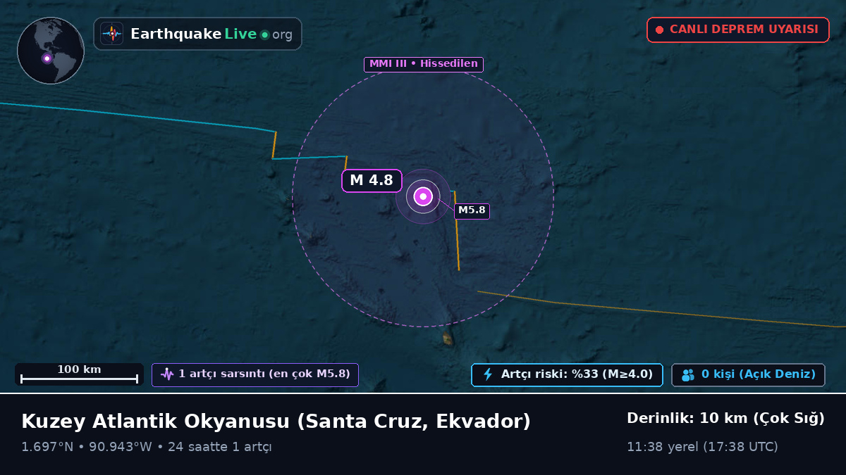 Kuzey Atlantik Okyanusu (Ekvador)