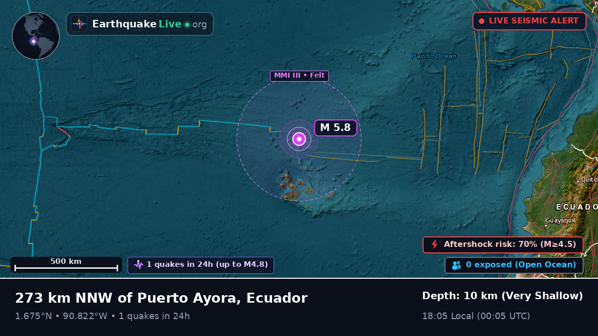 North Atlantic Ocean (Ecuador)
