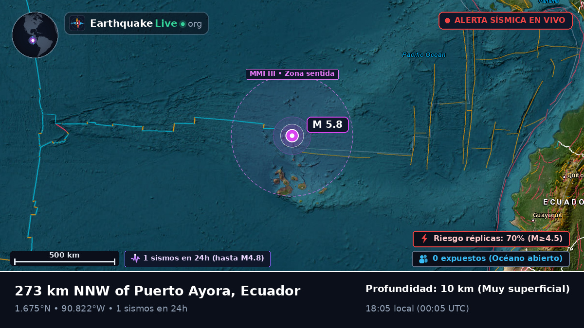 Océano Atlántico Norte (Ecuador)