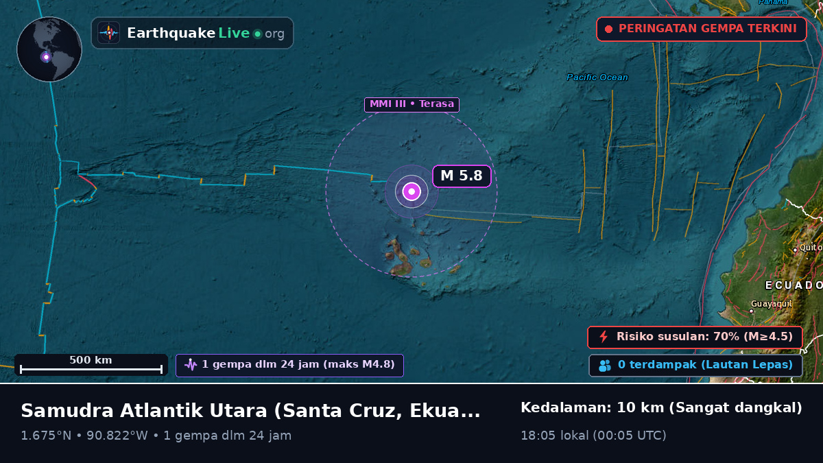 Samudra Atlantik Utara (Ekuador)