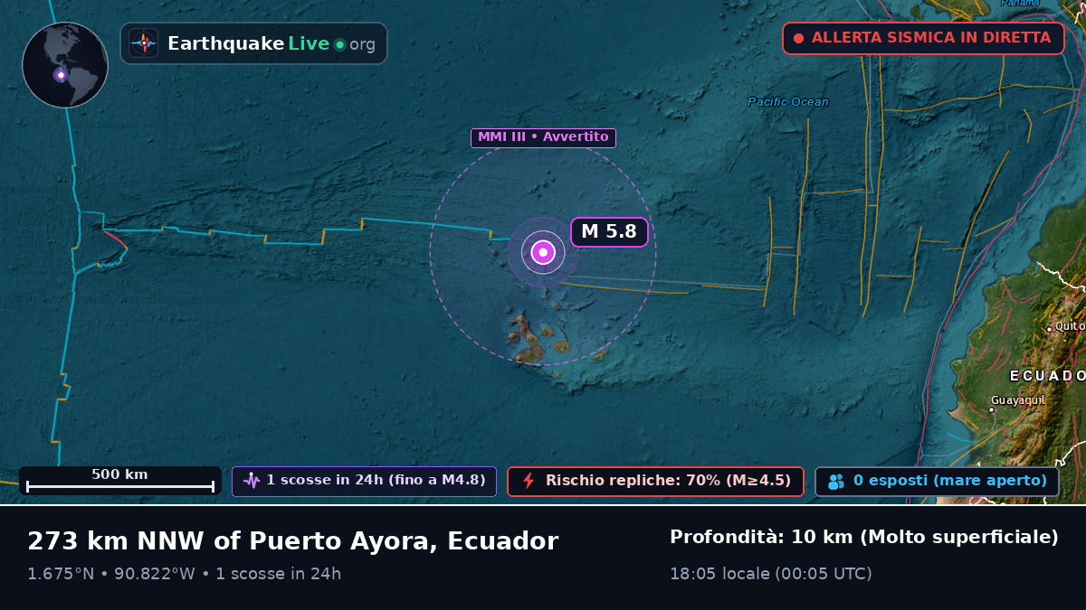 Oceano Atlantico settentrionale (Ecuador)
