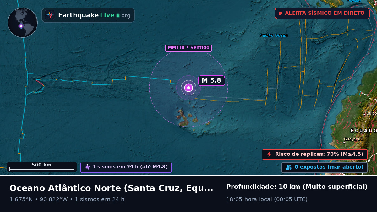 Oceano Atlântico Norte (Equador)