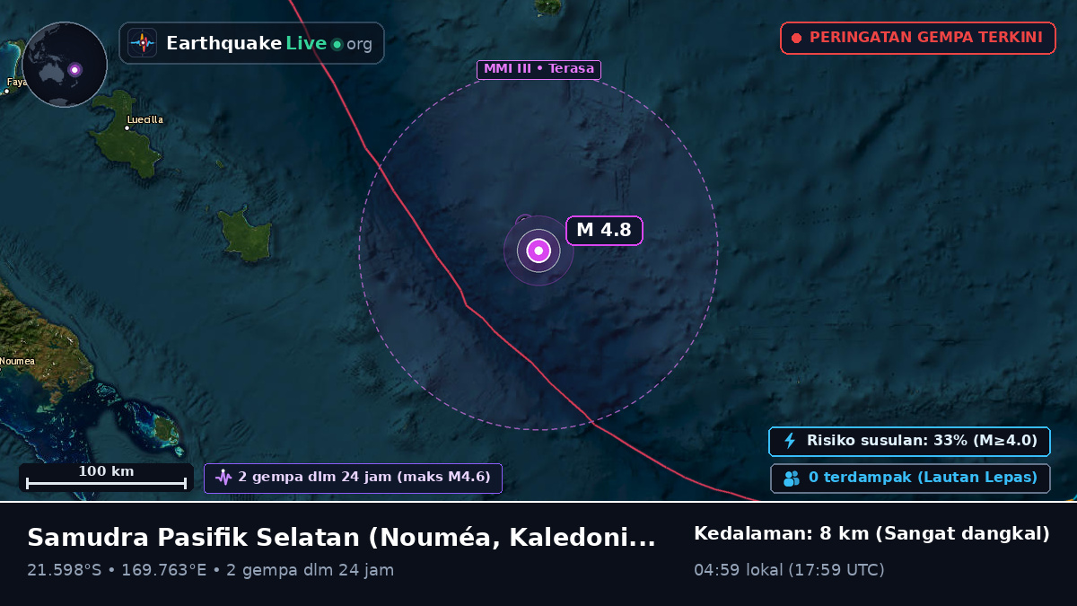 Samudra Pasifik Selatan (Kaledonia Baru)