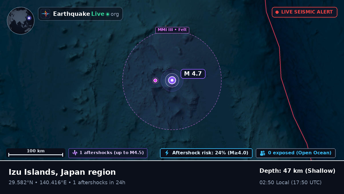 North Pacific Ocean (Japan)
