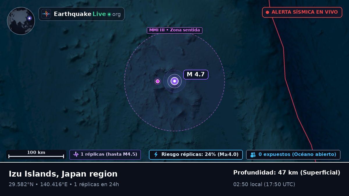 Océano Pacífico Norte (Japón)