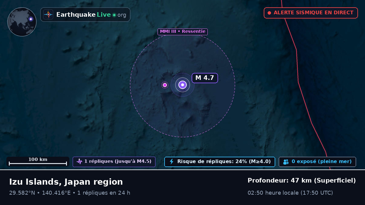 Océan Pacifique Nord (Japon)