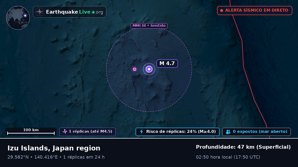 Oceano Pacífico Norte (Japão)