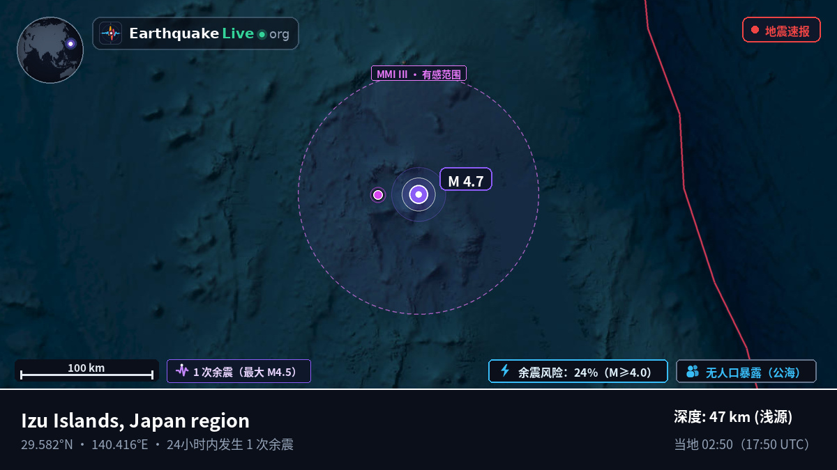 北太平洋 (日本)