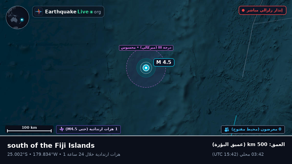 جنوب المحيط الهادئ (Kermadec Islands)