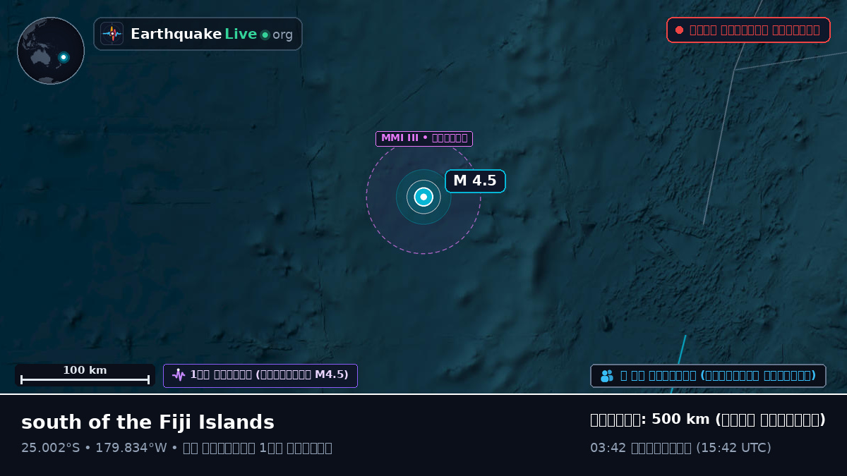 দক্ষিণ প্রশান্ত মহাসাগর (Kermadec Islands)