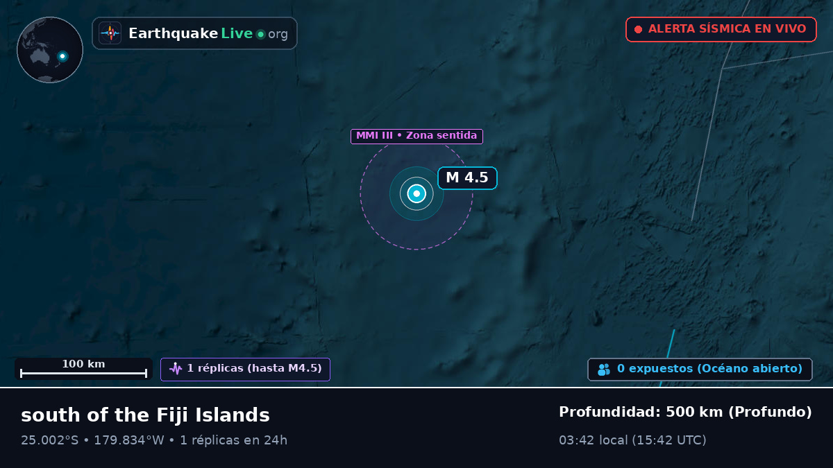Océano Pacífico Sur (Kermadec Islands)