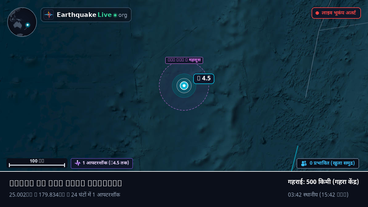 दक्षिणी प्रशांत महासागर (Kermadec Islands)