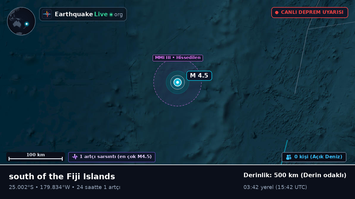 Güney Pasifik Okyanusu (Kermadec Islands)